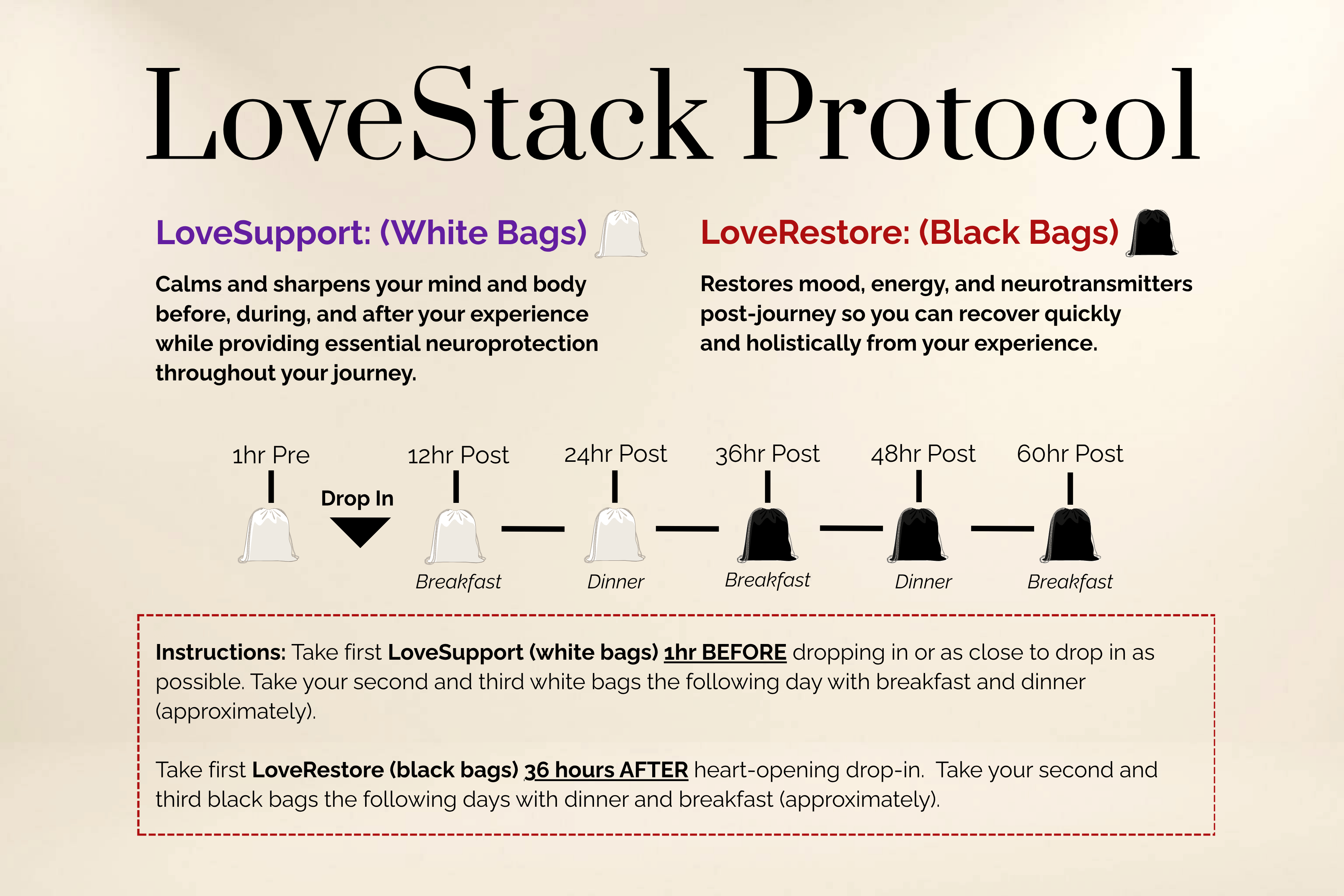 LoveStack™ Protocol