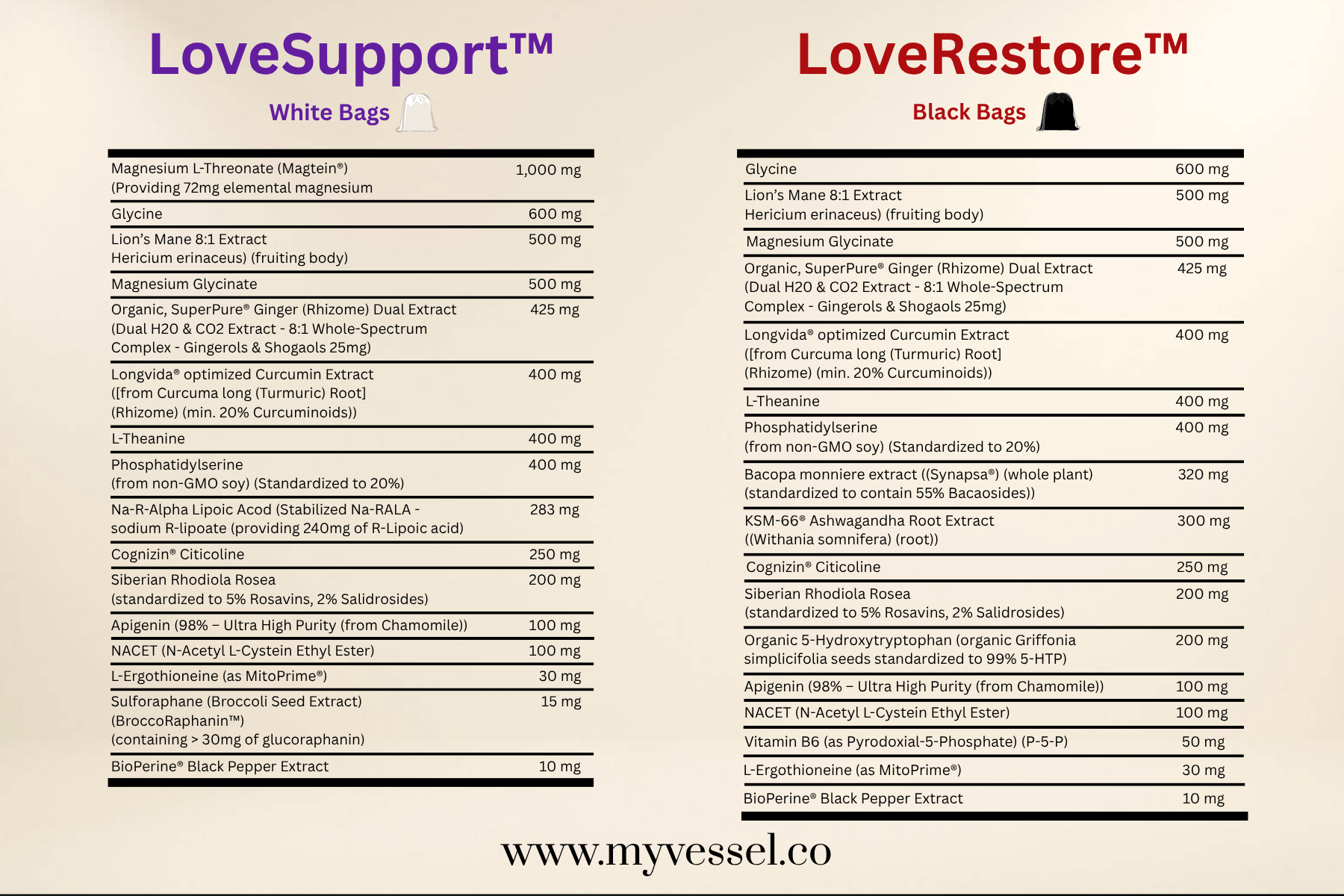 LoveStack™ Protocol