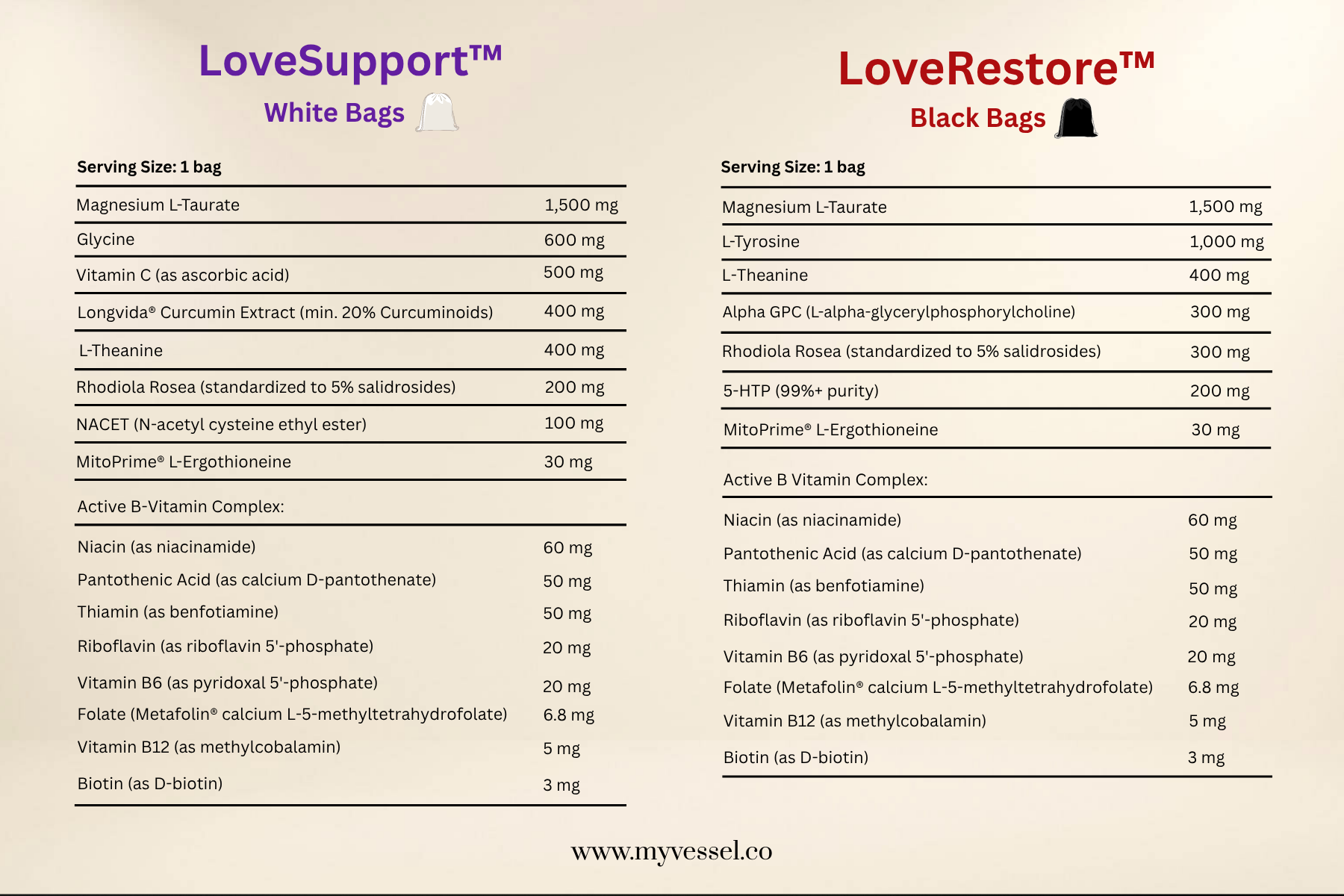 LoveStack™ 2-Day Protocol
