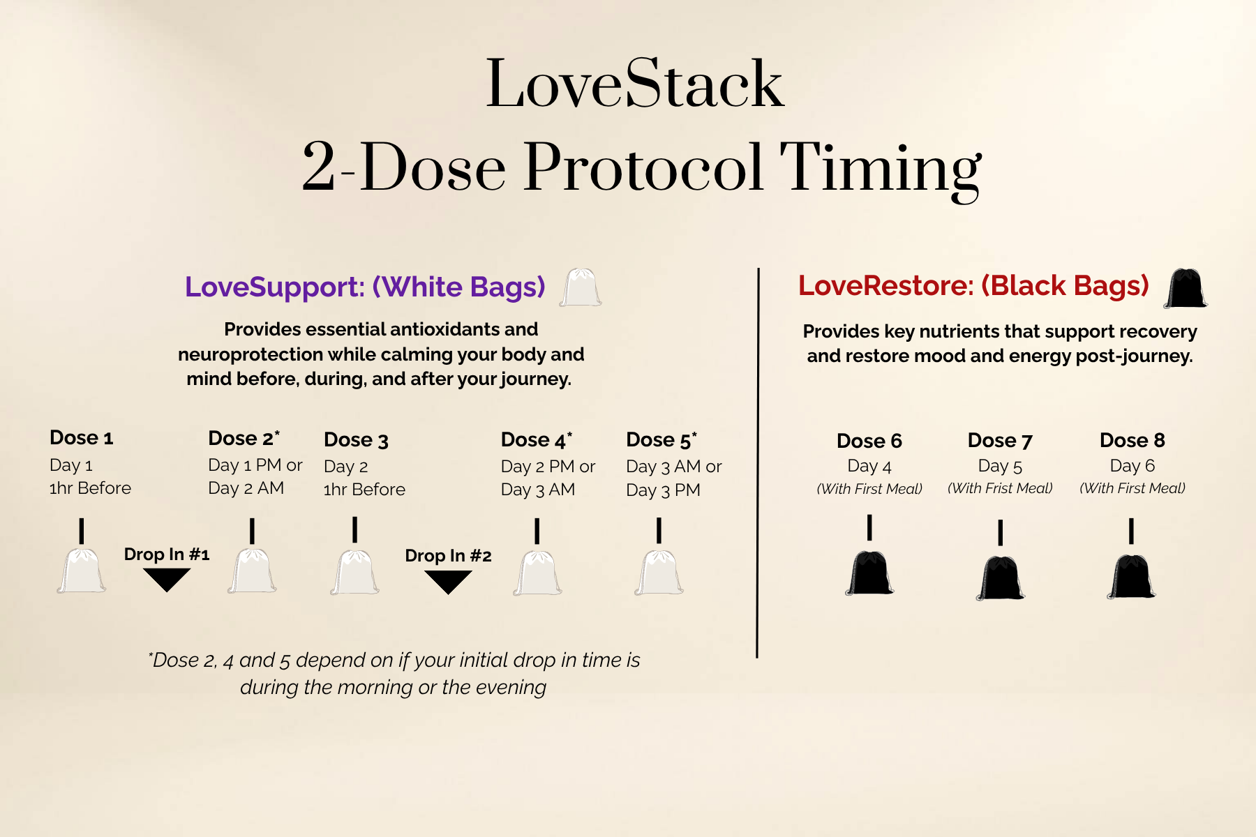 LoveStack™ 2-Day Protocol