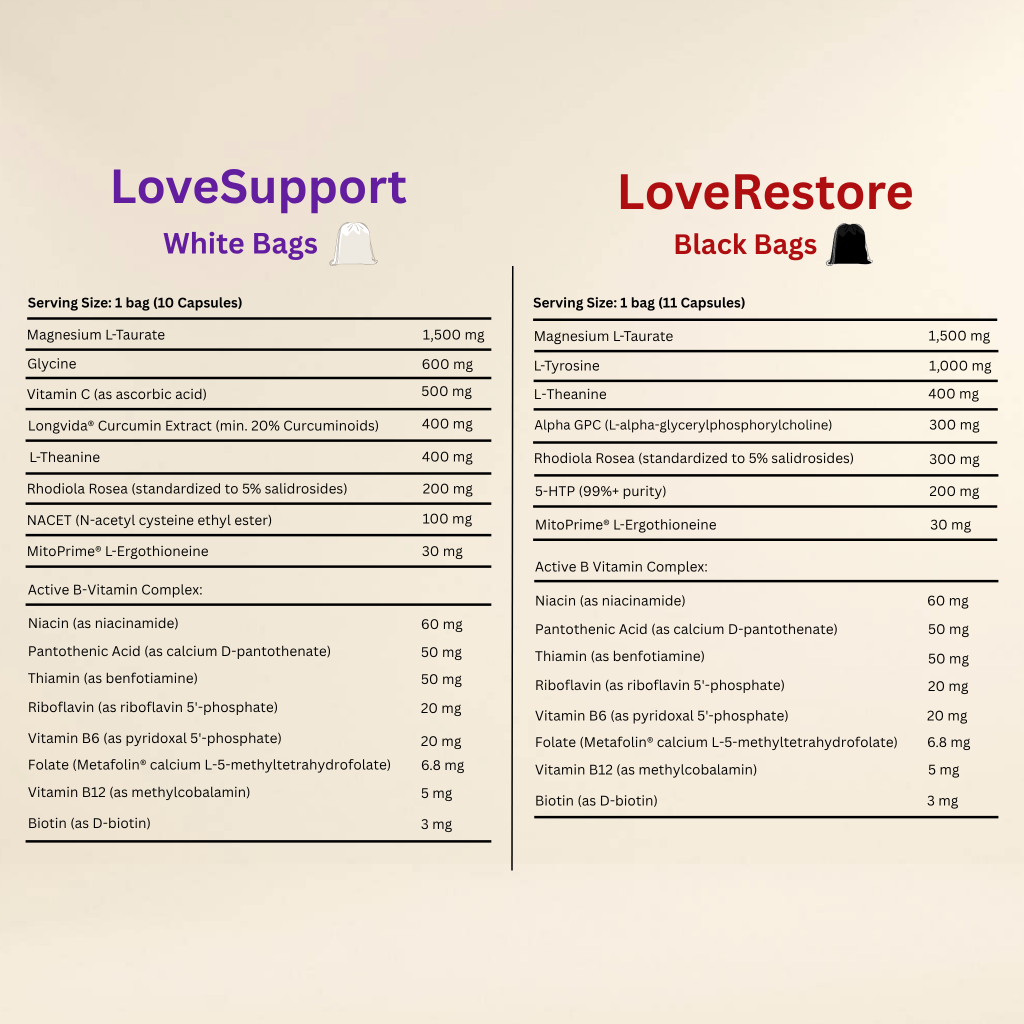 LoveStack Protocol