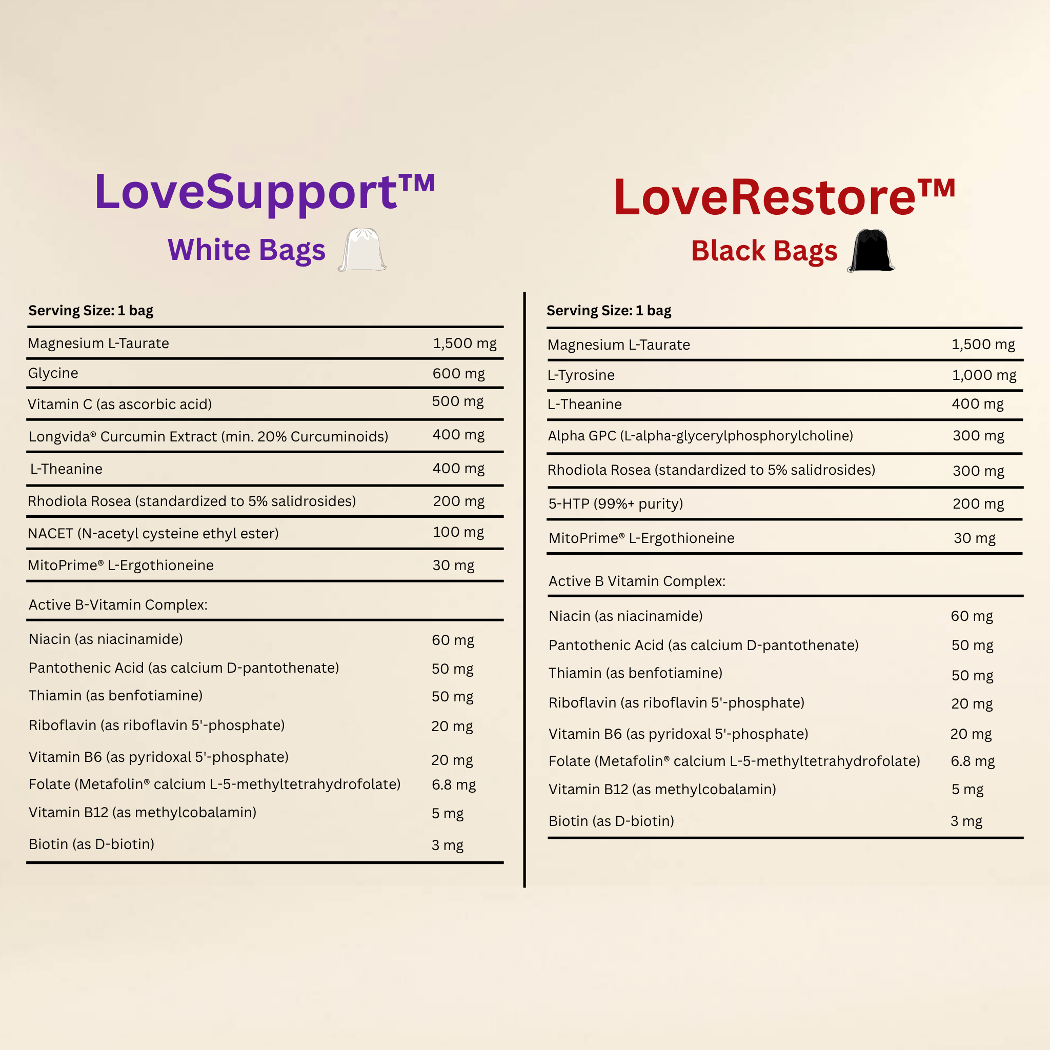 LoveStack™ Protocol