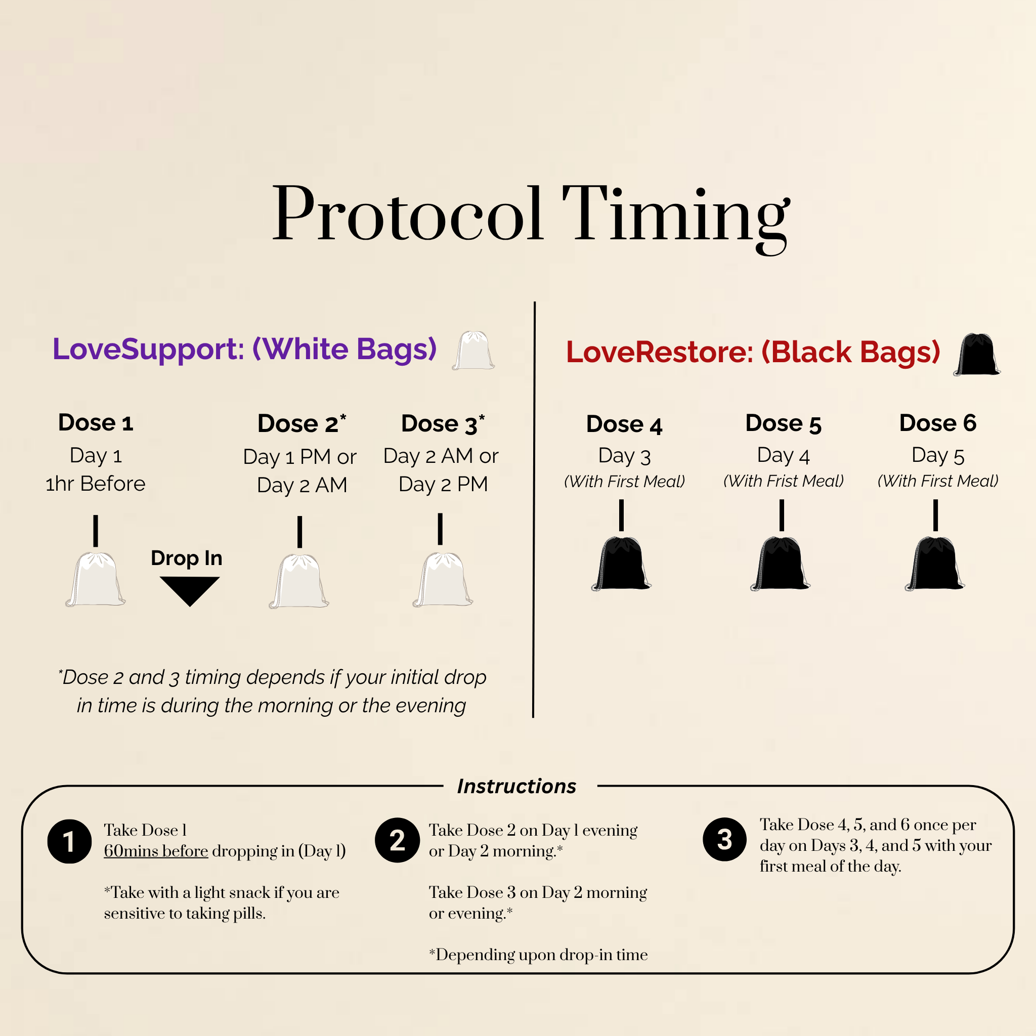 LoveStack™ Protocol